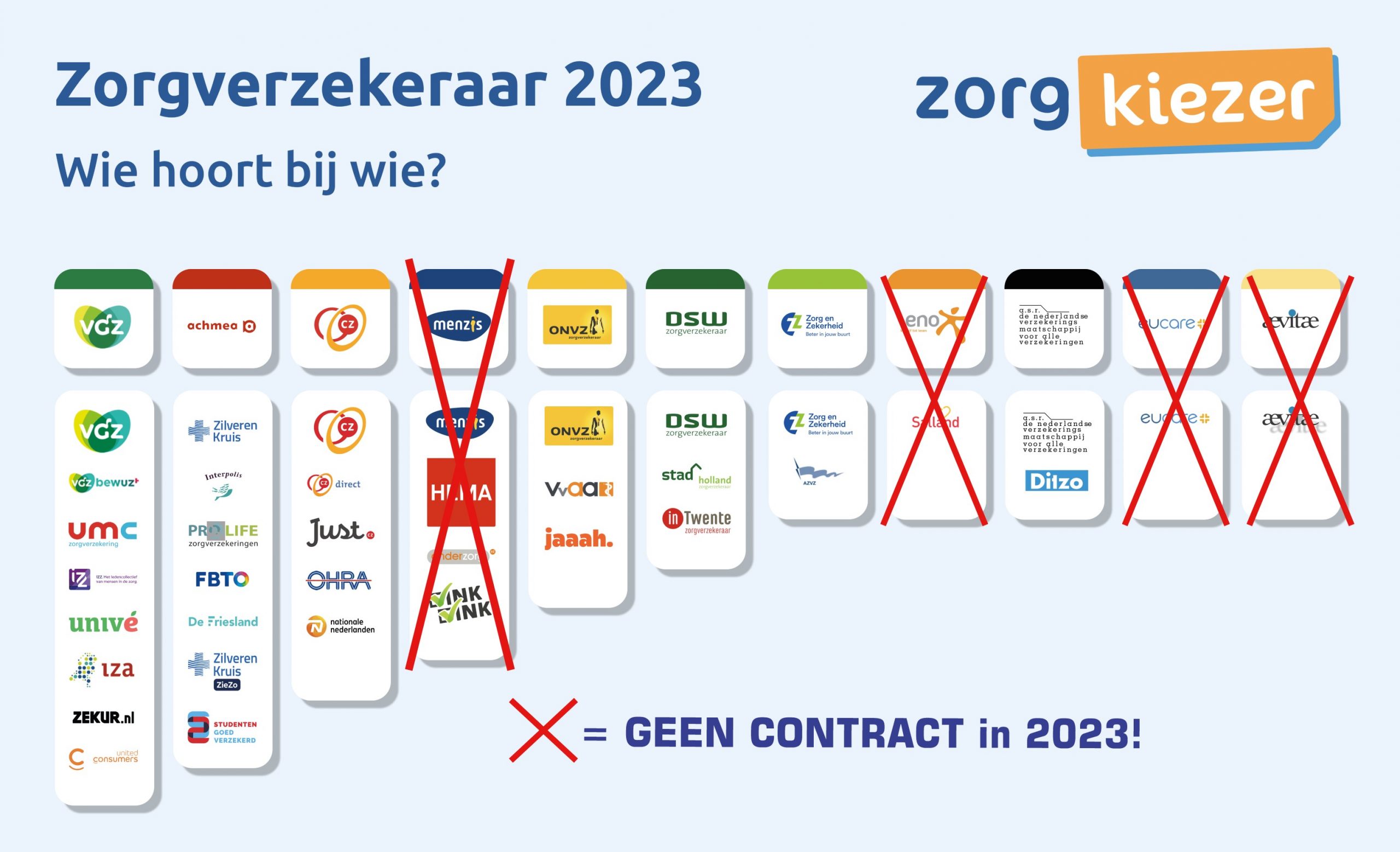 Infographics verzekeringen